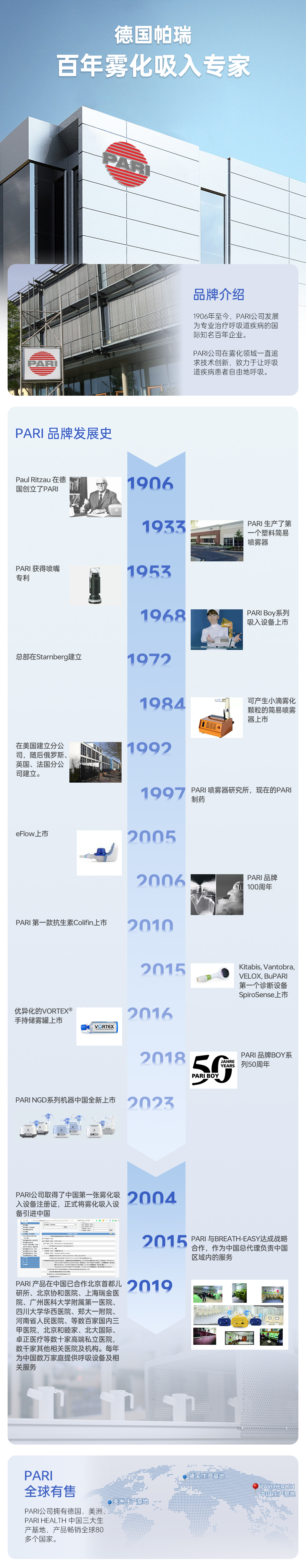 品牌發展史.jpg